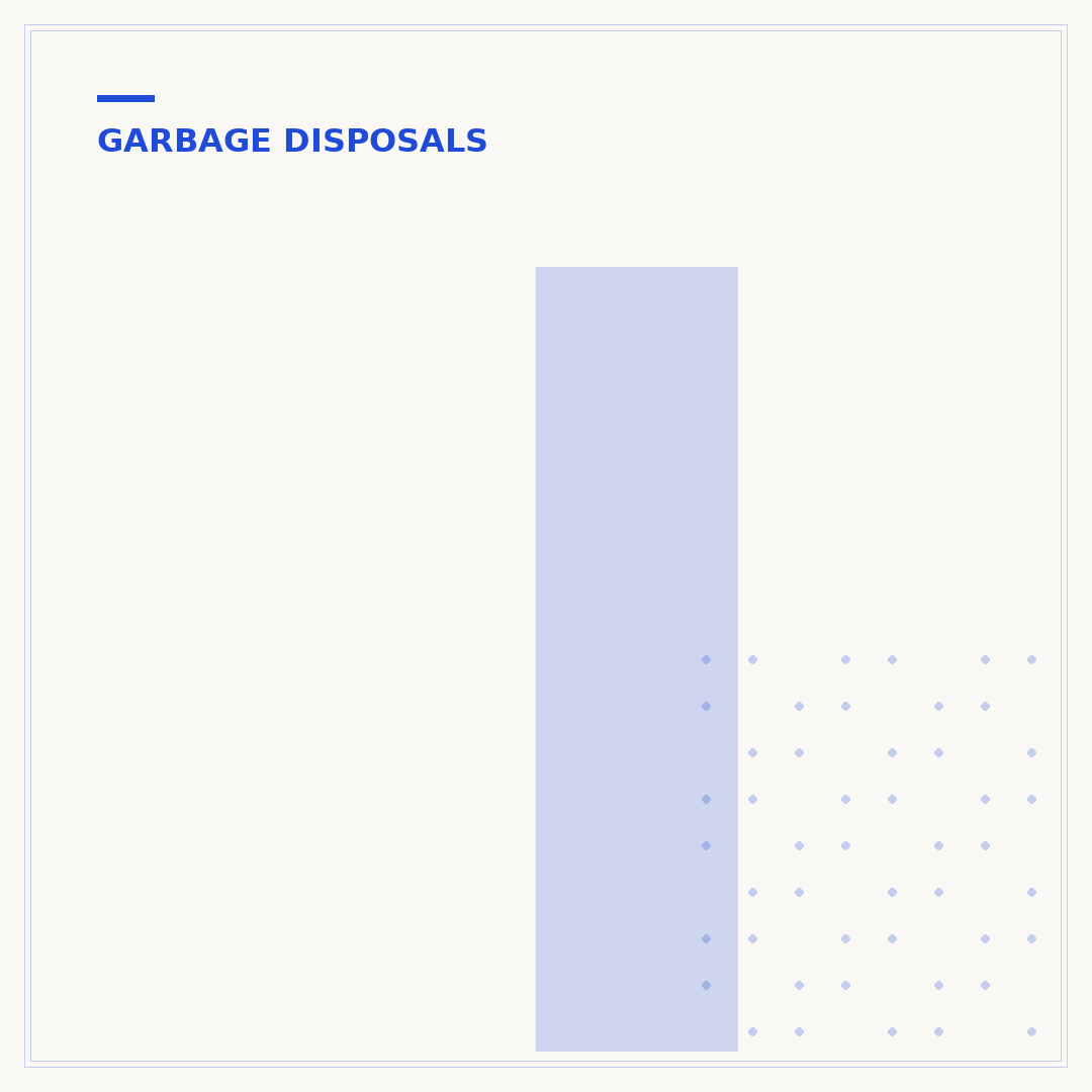 InSinkErator Badger 5 Garbage Disposal: An Overview