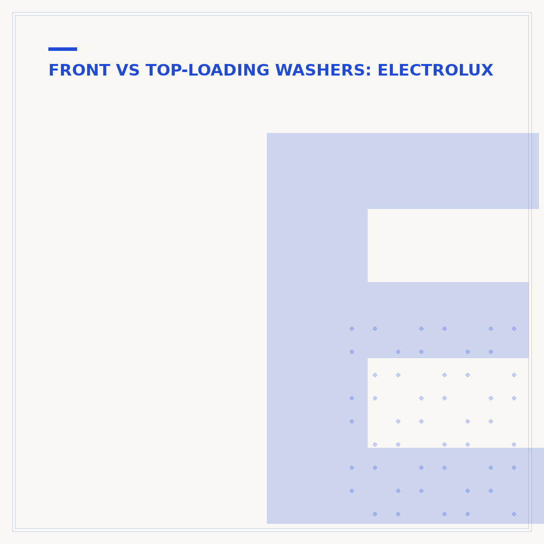 Electrolux Front Load Washer Problems