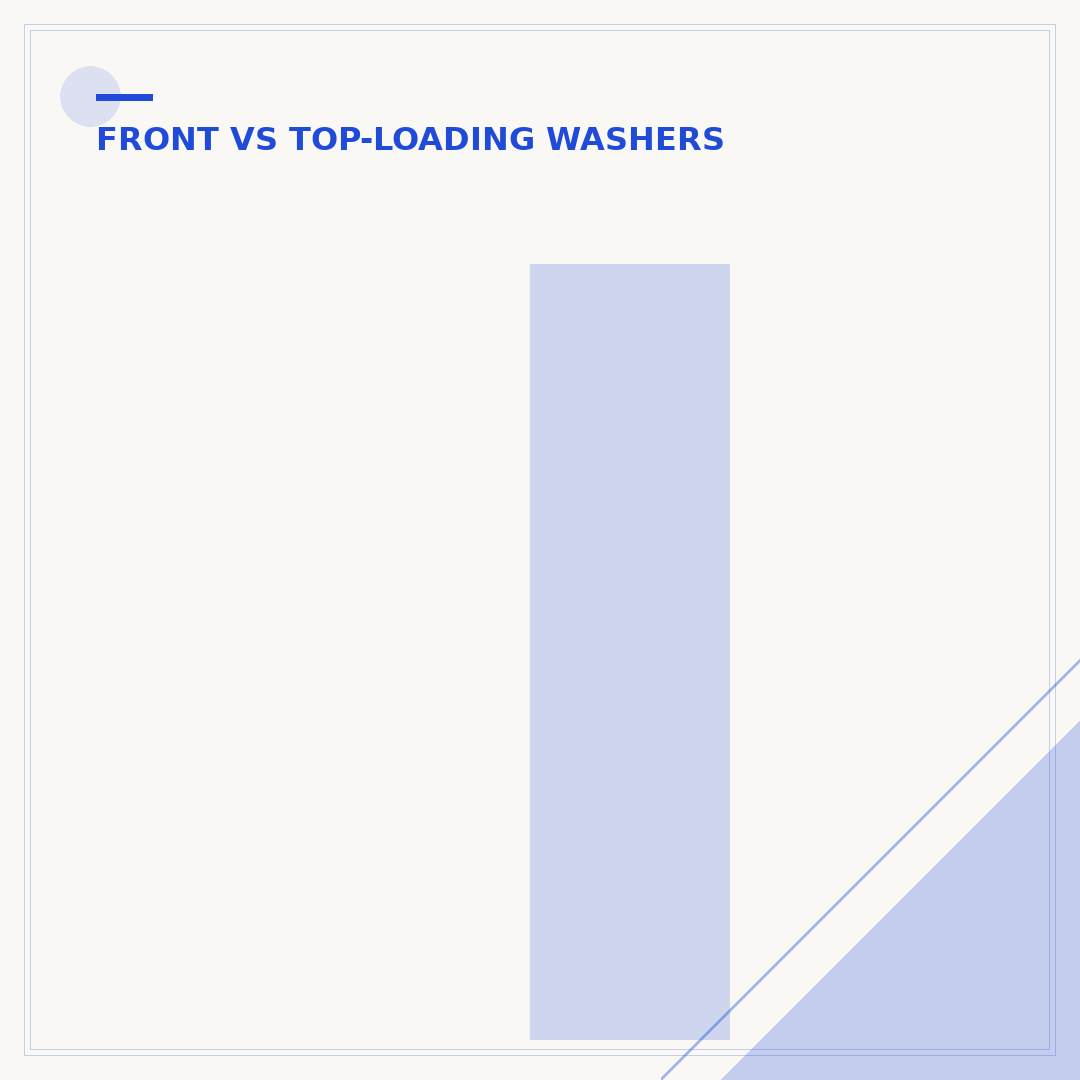 Impeller Top Load Washers: How They Work & Benefits