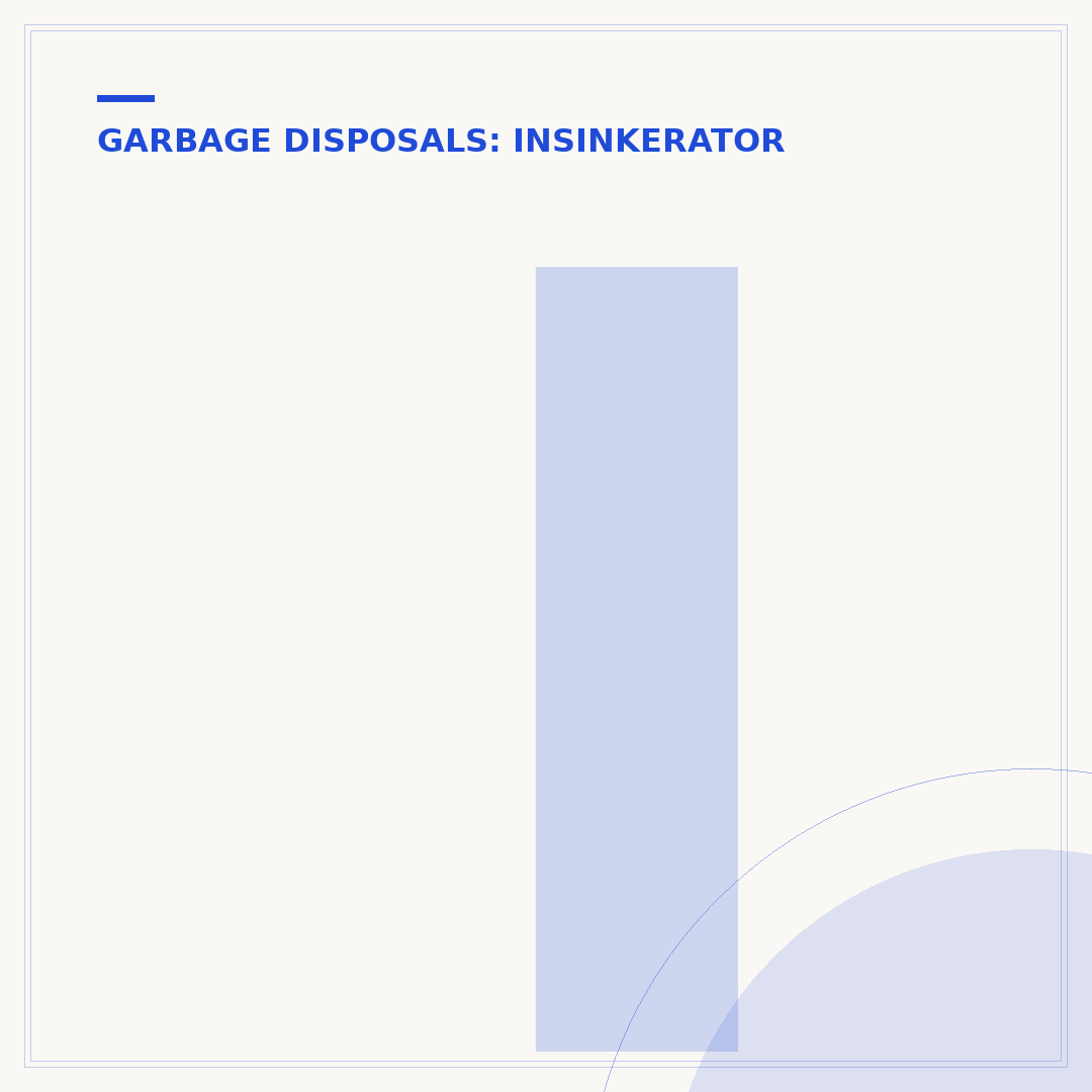 InSinkErator Garbage Disposal Parts