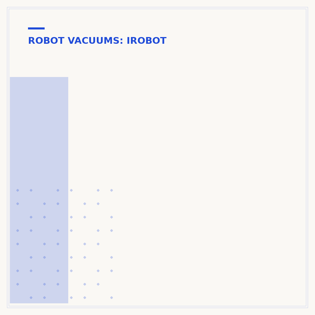 iRobot Roomba Error 8