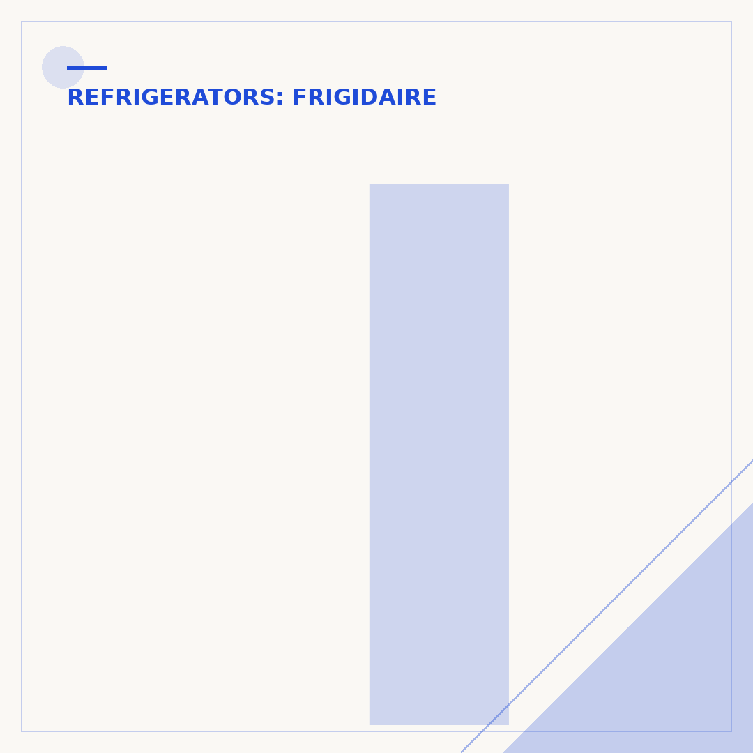 Is Frigidaire a Good Refrigerator Brand?