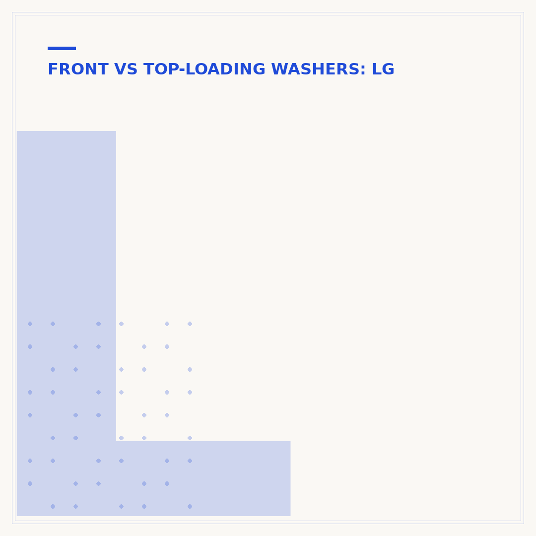 LG Front Load Washing Machine Problems