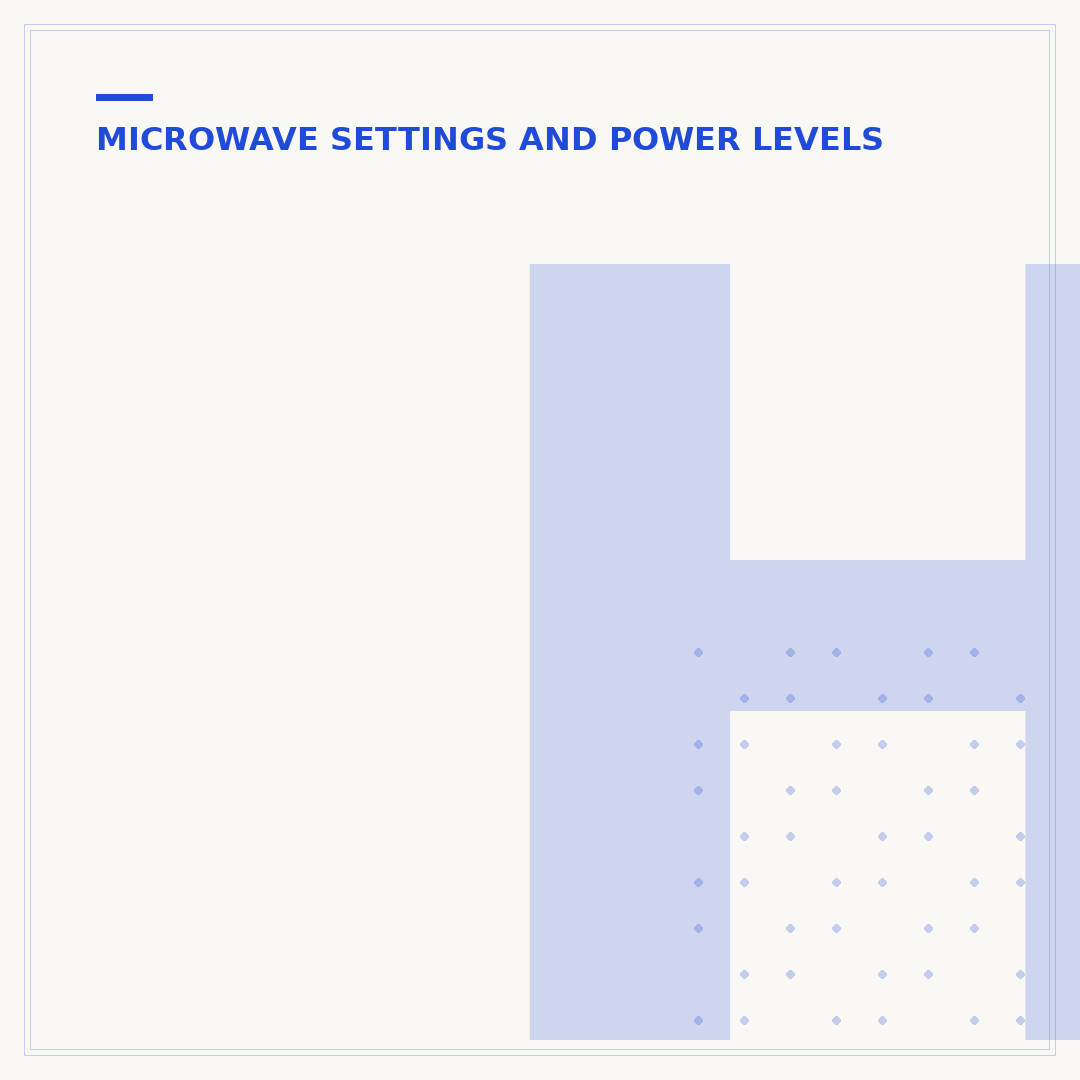How to Set the Power Level on a Microwave